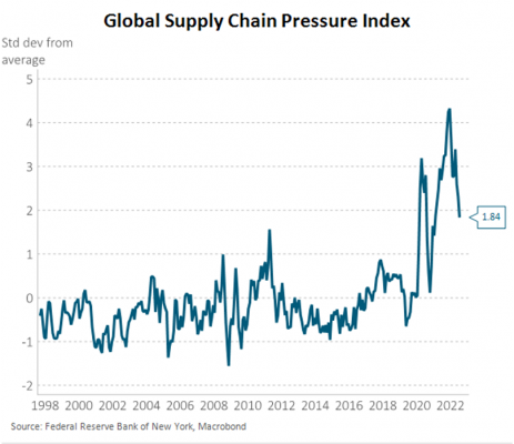 Global Supply Chain v3