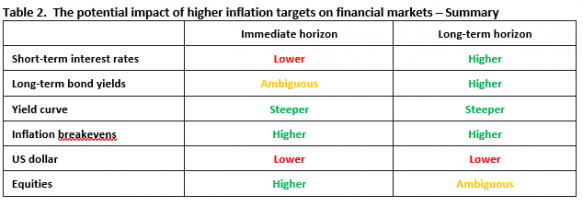 investhor