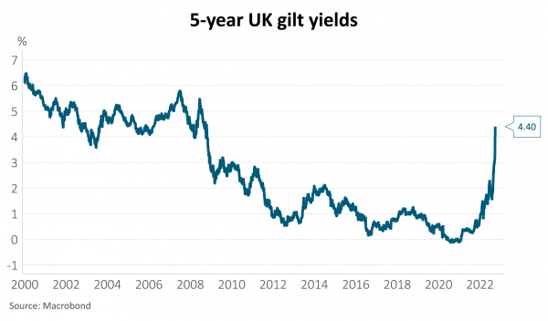 5 year uk gilt