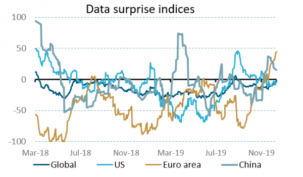 datasurpriseindices