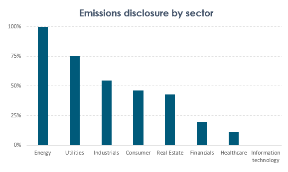 emissions