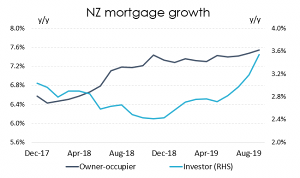 nz mortgage growth