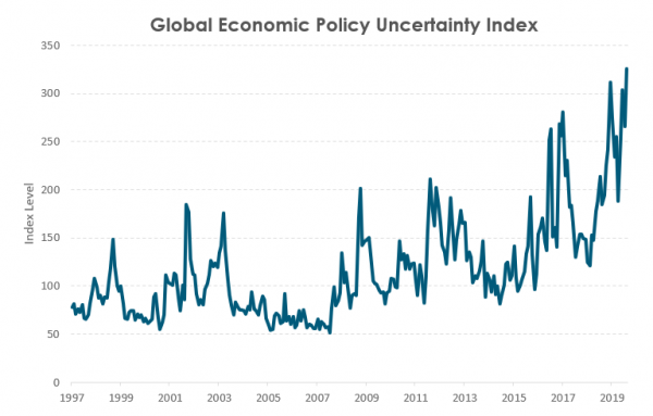 outlook oct