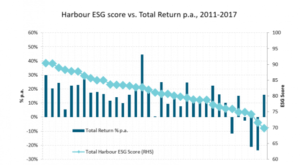 ESGScoresChart