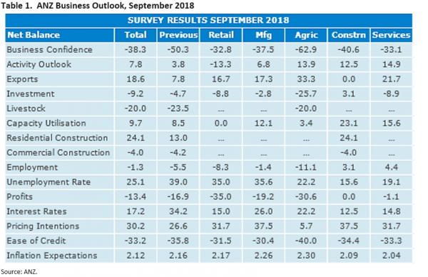 Outlook oct18 2