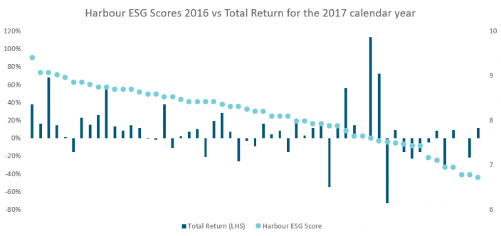 esgscores