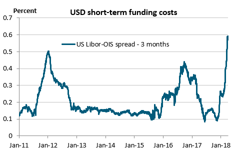 fig2 outlook