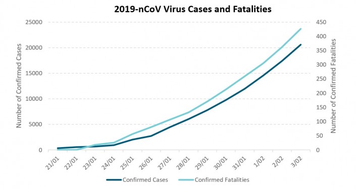 Coronavirus Coronavirus