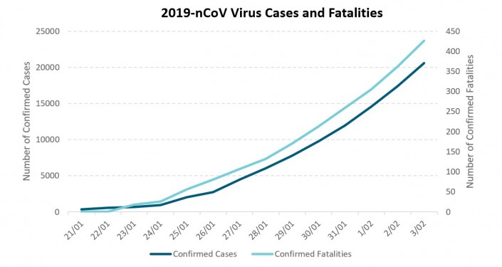 Coronavirus