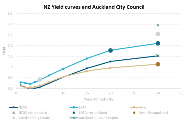 NZ y