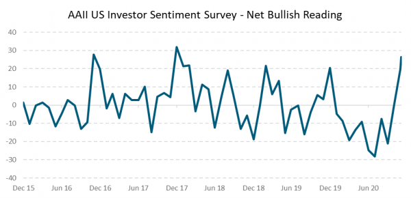 Outlook Nov