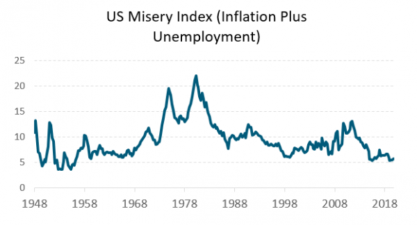 miseryindex