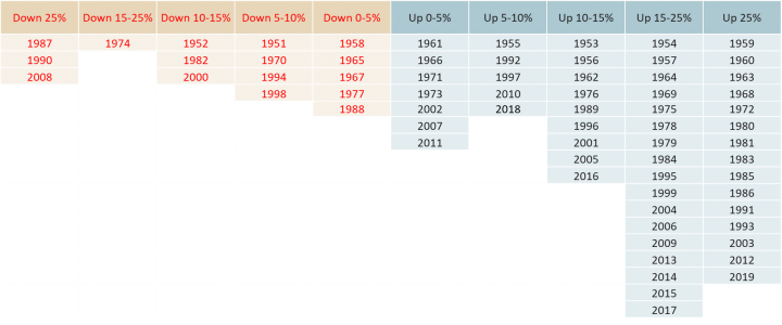 Annualreturns NZ market since 1951