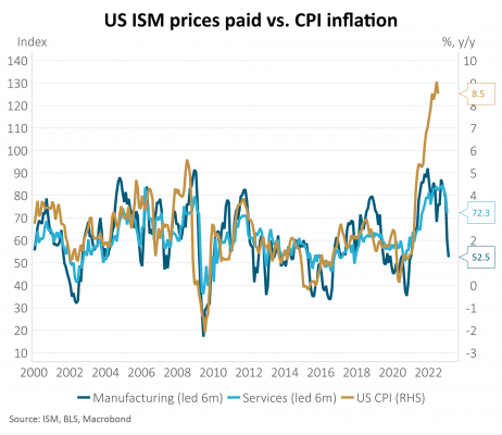 US ISM v3